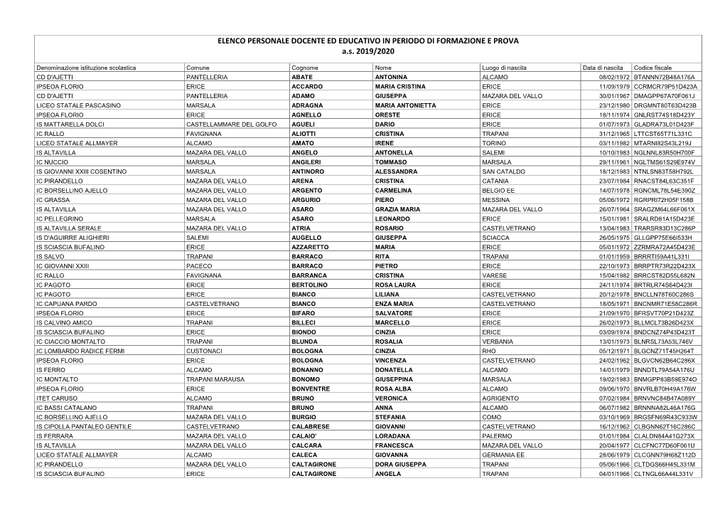 ELENCO PERSONALE DOCENTE ED EDUCATIVO in PERIODO DI FORMAZIONE E PROVA A.S. 2019/2020