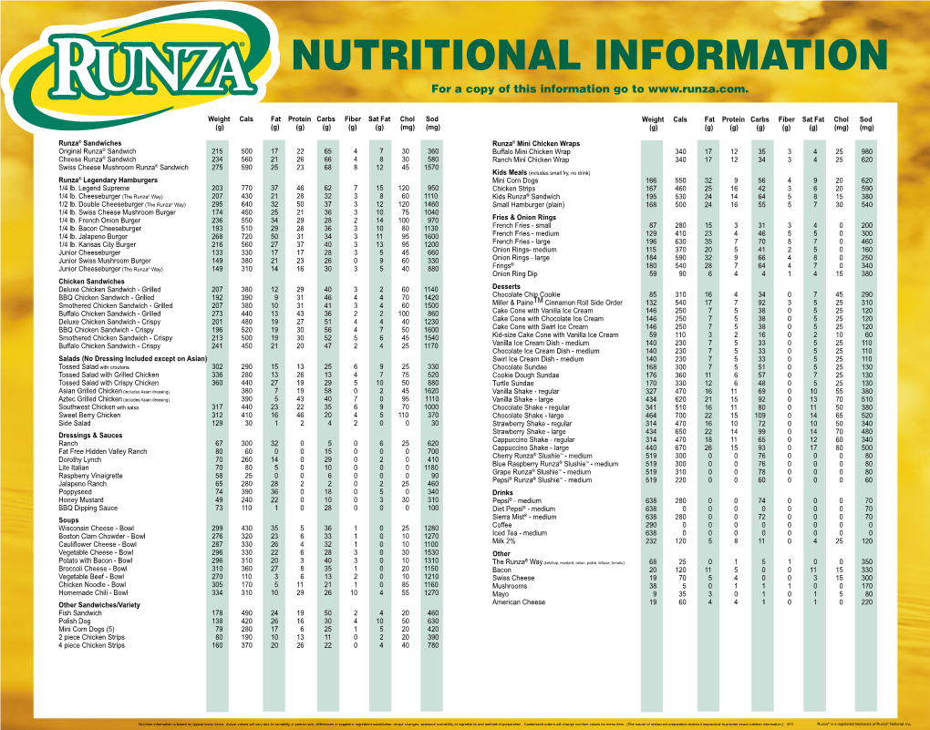 Nutritional Poster