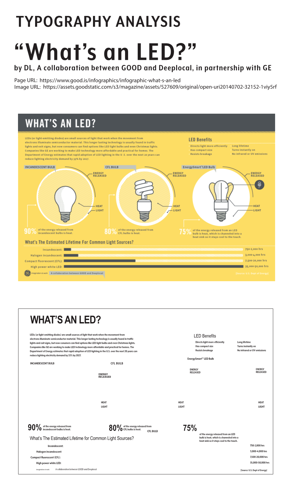 What's an Led?