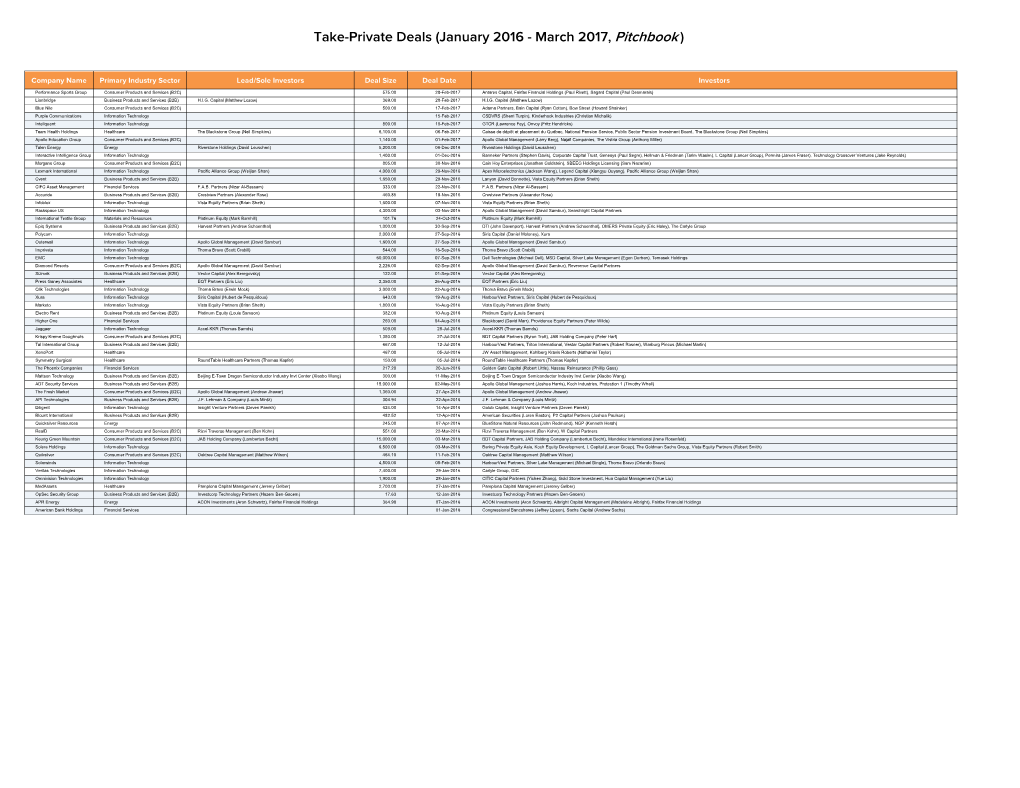 Take-Private Deals (January 2016 - March 2017, Pitchbook )