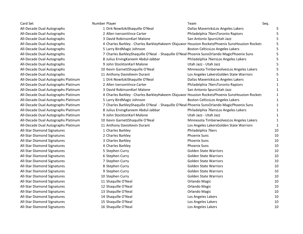 2019-20 Panini Eminence Checklist