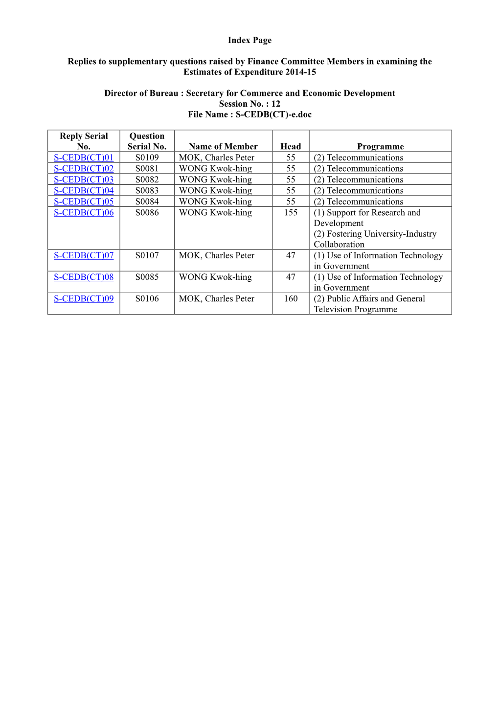 Index Page Replies to Supplementary Questions Raised by Finance Committee Members in Examining the Estimates of Expenditure 2014