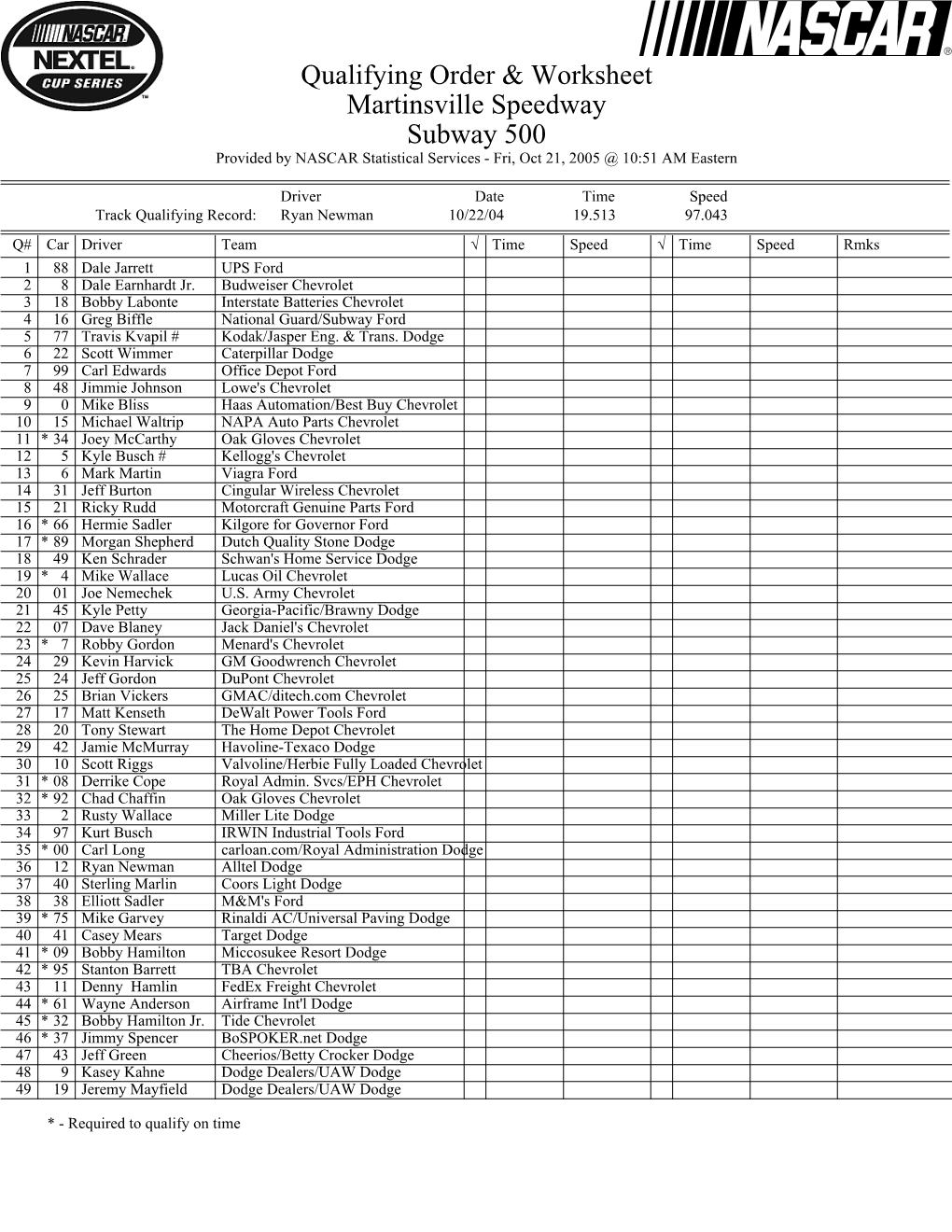 Qualifying Order & Worksheet Martinsville Speedway Subway