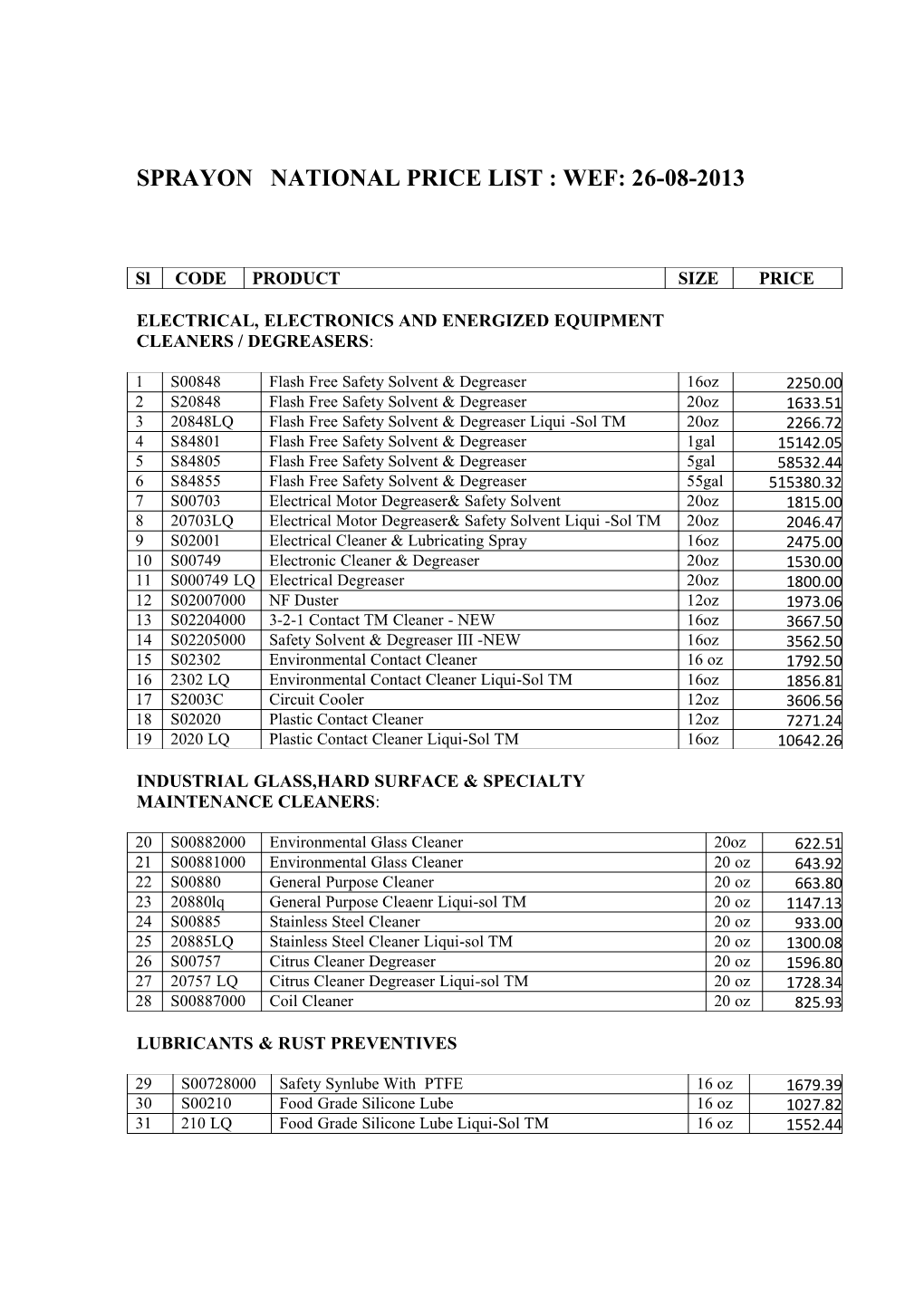 Sprayon National Price List : Wef: 26-08-2013