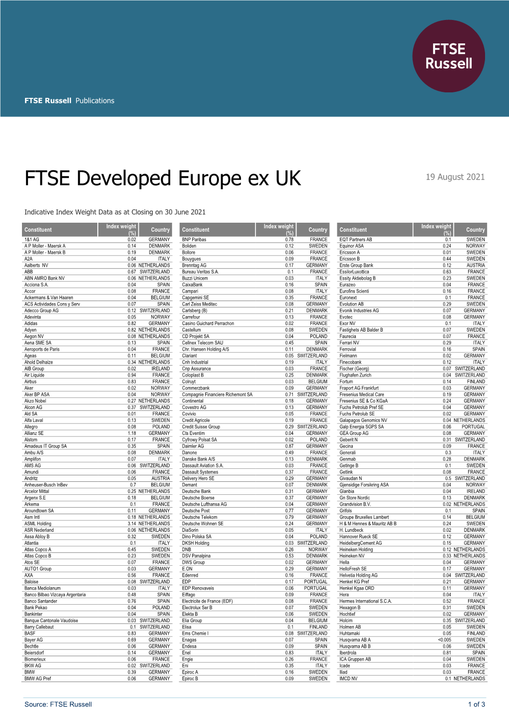 FTSE Developed Europe Ex UK