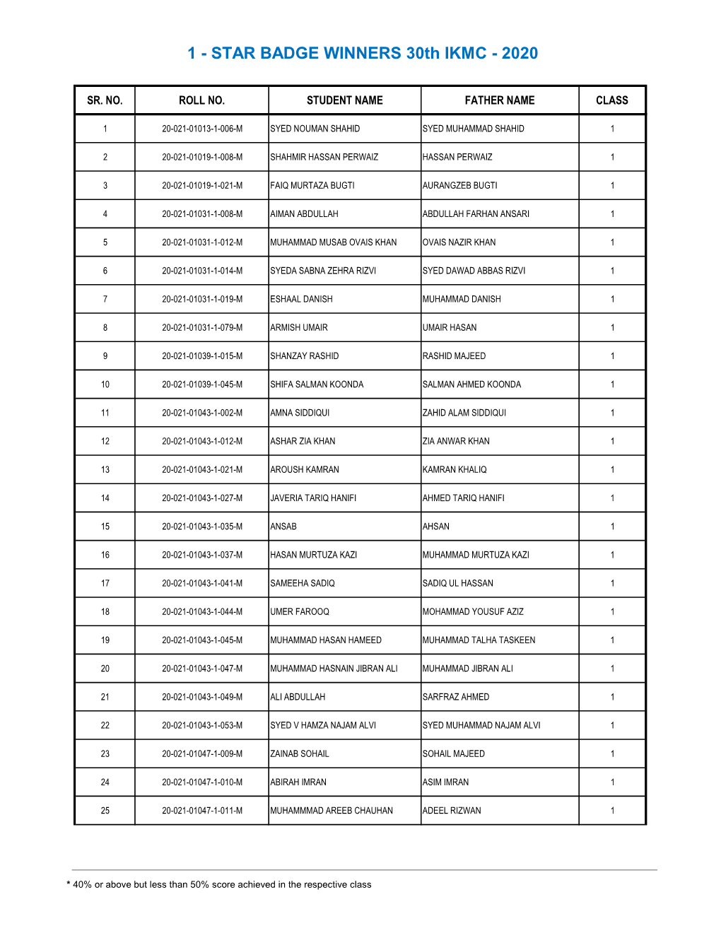 1 - STAR BADGE WINNERS 30Th IKMC - 2020