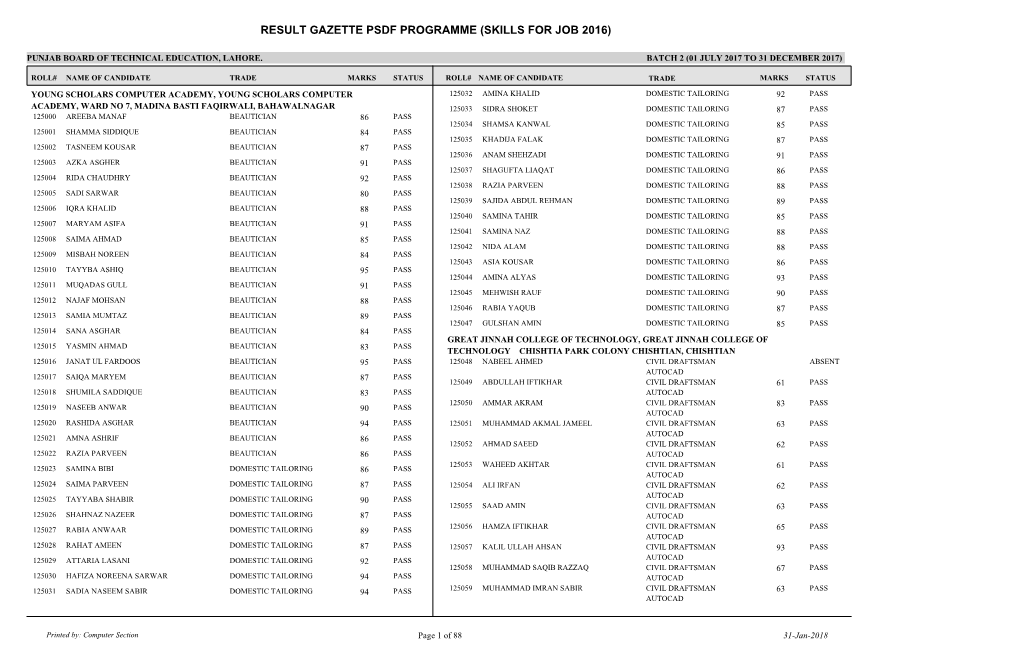 Result Gazette Psdf Programme (Skills for Job 2016)