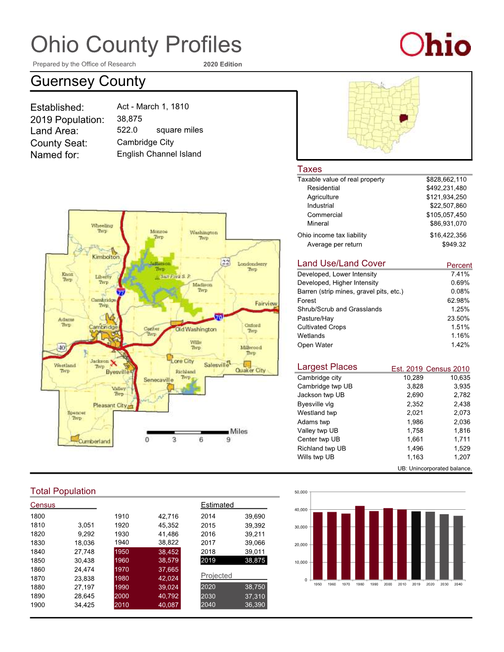 Guernsey County