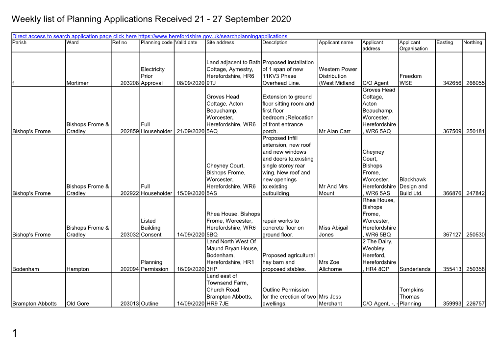 Weekly List of Planning Applications Received 21-27 September 2020