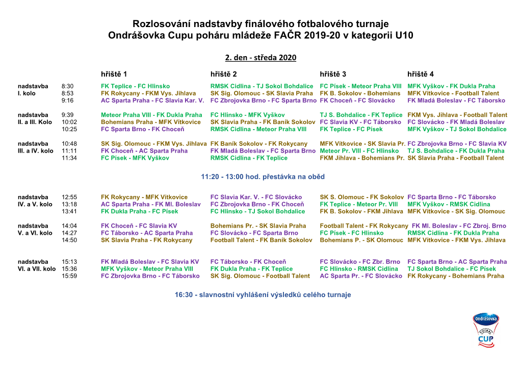 Rozlosování Nadstavby Finálového Fotbalového Turnaje Ondrášovka Cupu Poháru Mládeže FAČR 2019-20 V Kategorii U10