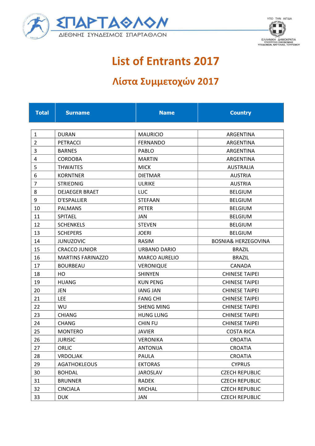 List of Entrants 2017