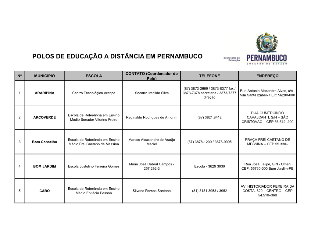 Polos De Educação a Distância Em Pernambuco