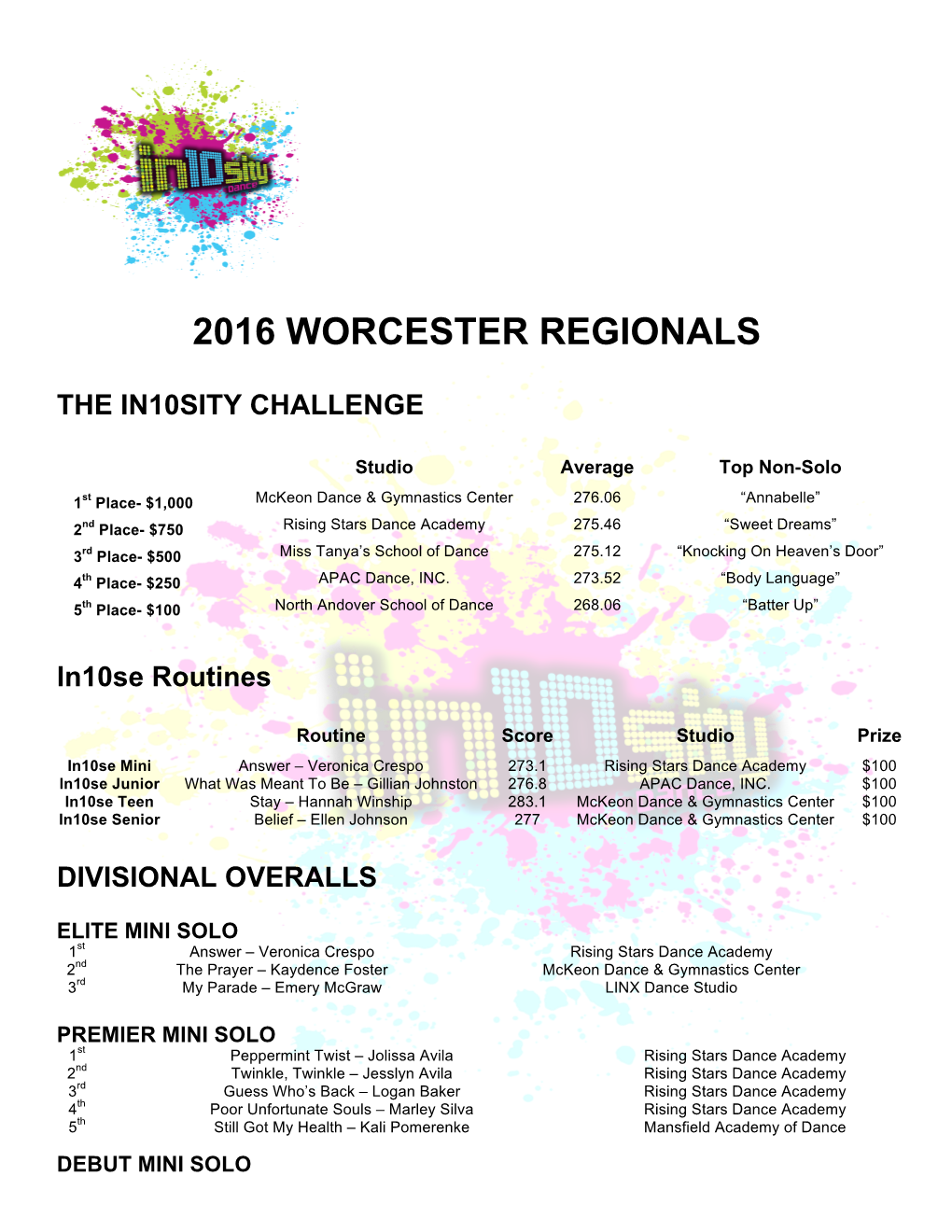 2016 Worcester Regionals