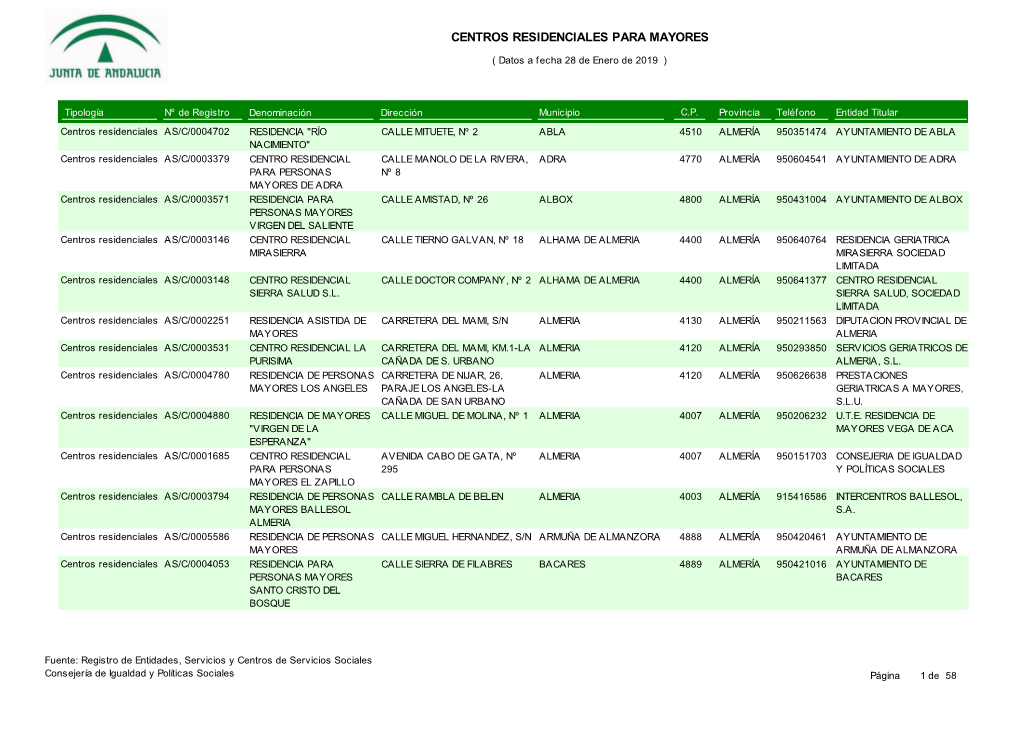 Centros Residenciales Para Mayores