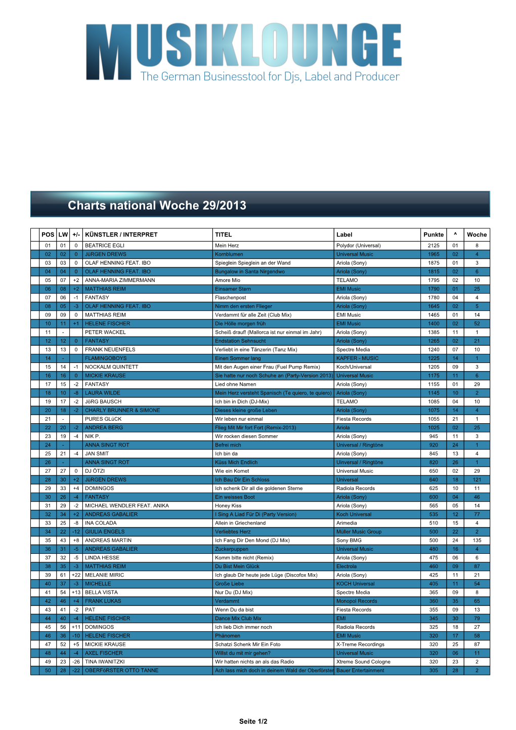 Musiklounge Charts National Woche 29 2013