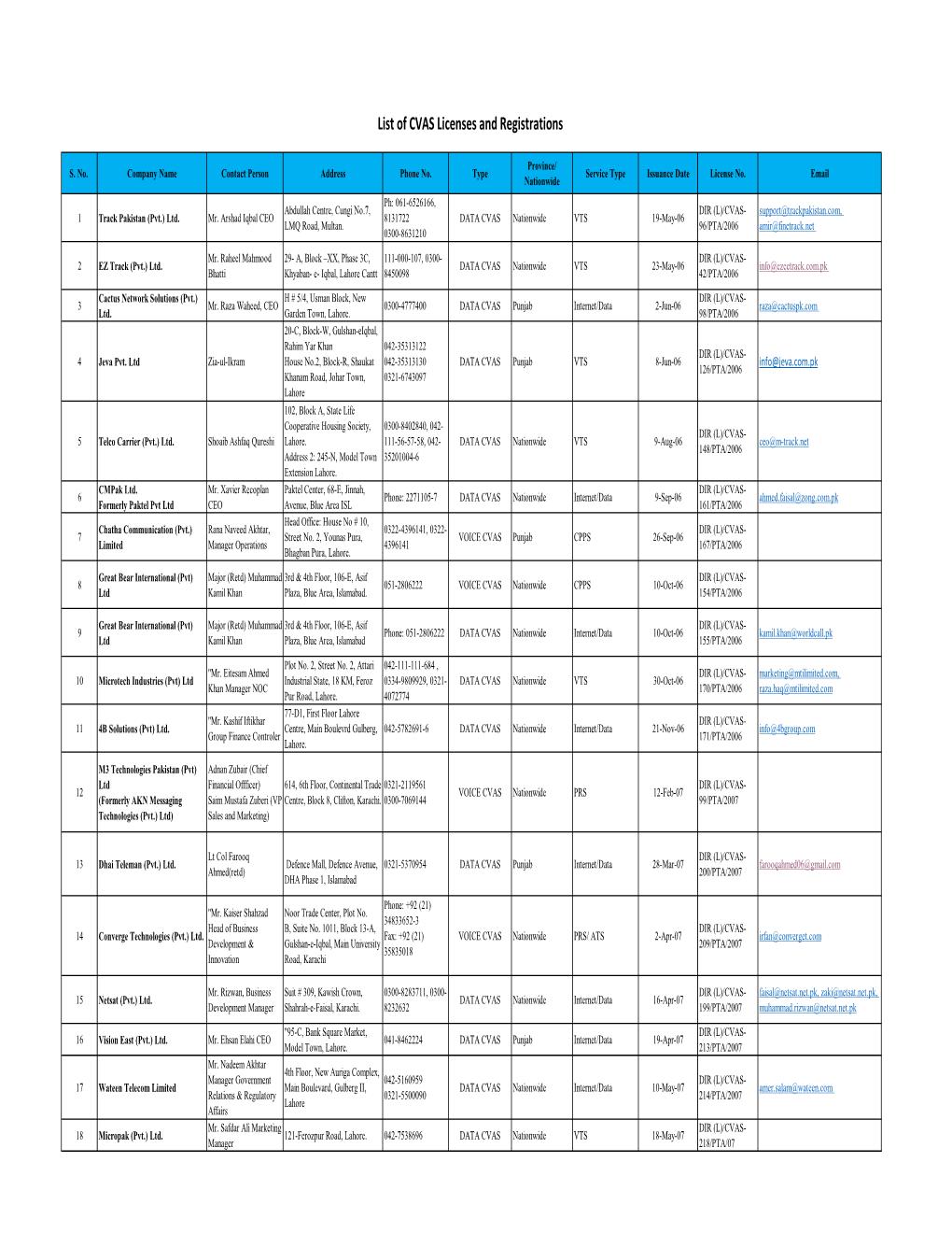 Updated CVAS List 17-05-21.Xlsx