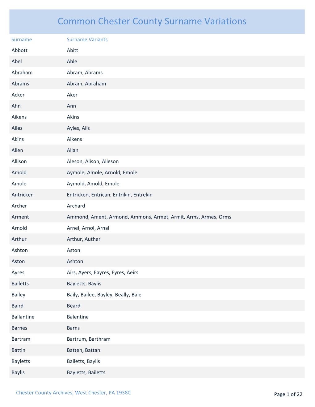 Common Chester County Surname Variations