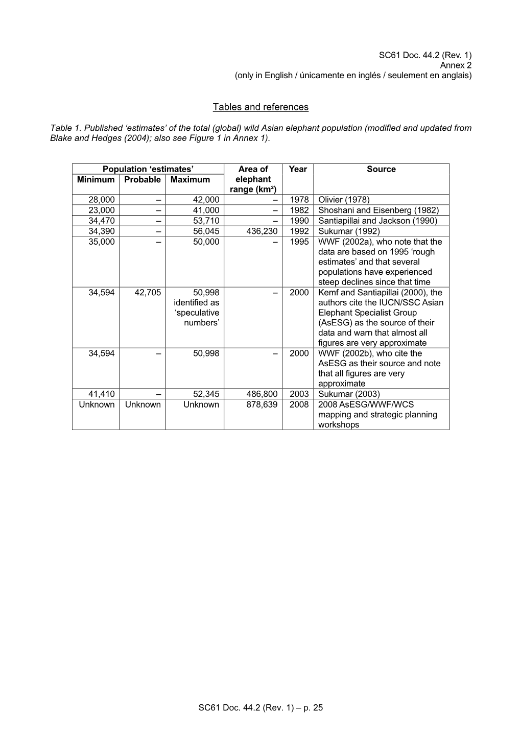 SC61 Doc 44.2