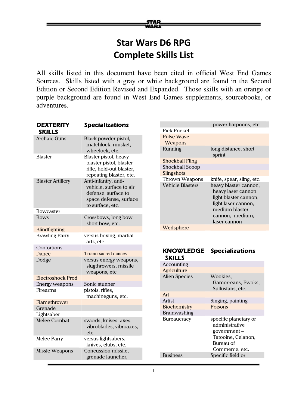 Star Wars D6 RPG Complete Skills List