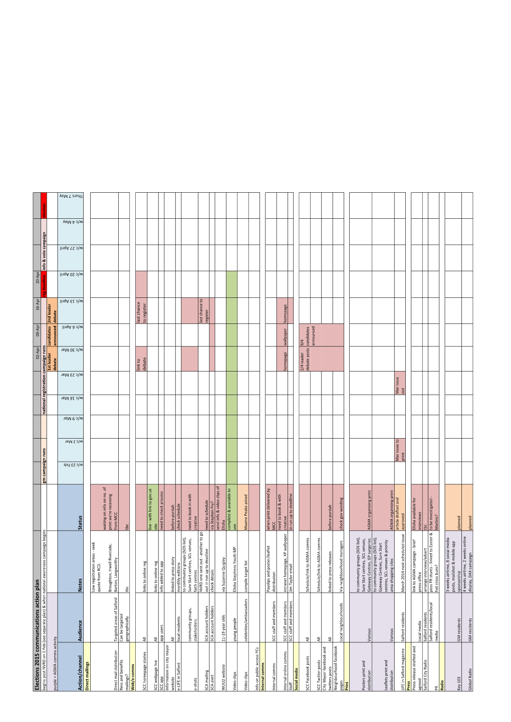 Item8- Appendix Elections 2015 Comms Plan