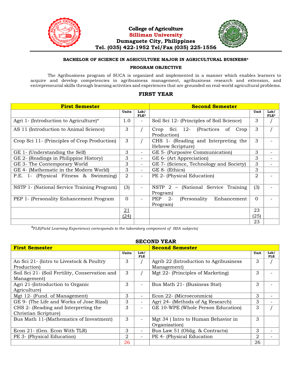 College of Agriculture Silliman University Dumaguete City, Philippines Tel