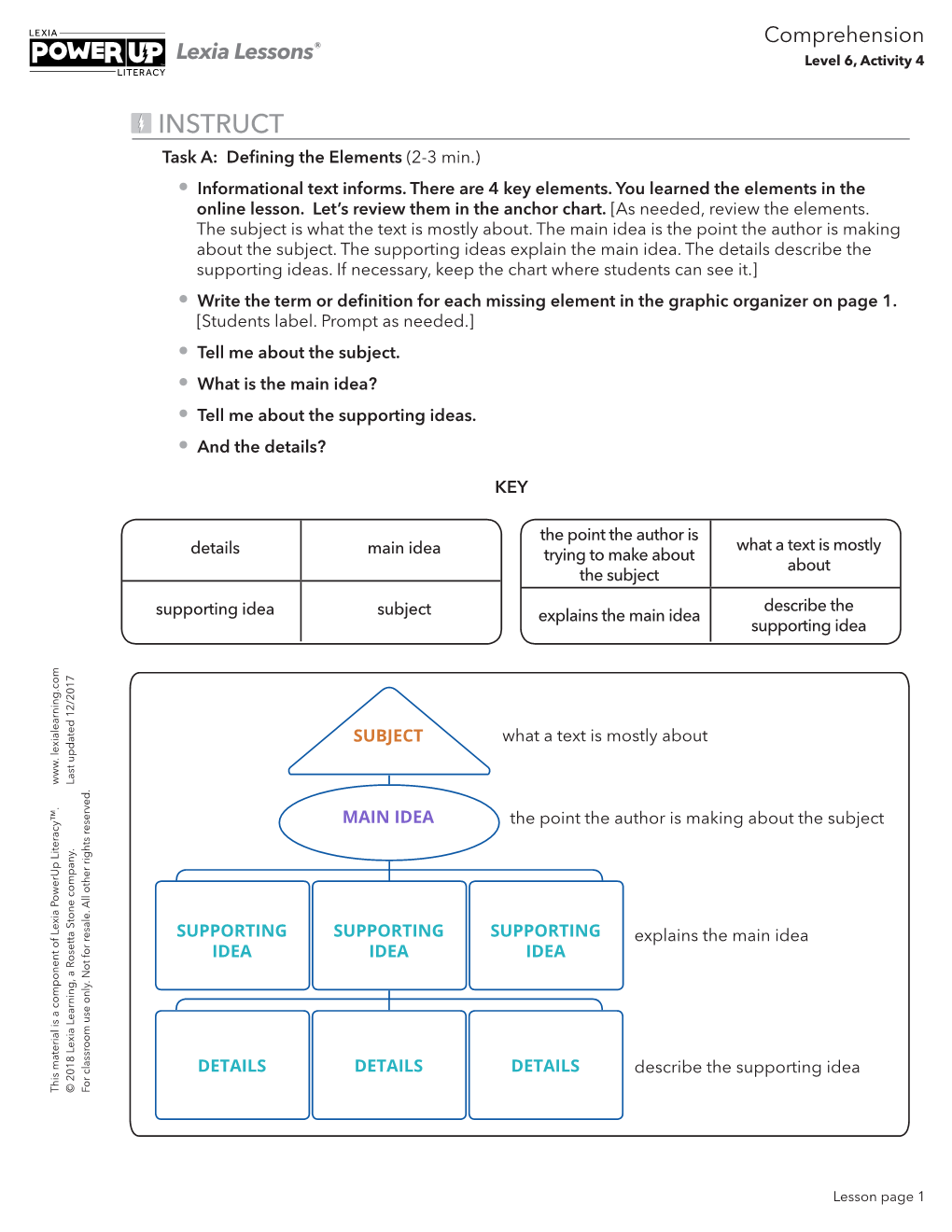 INSTRUCT Task A: Defining the Elements(2-3 Min.) • Informational Text Informs