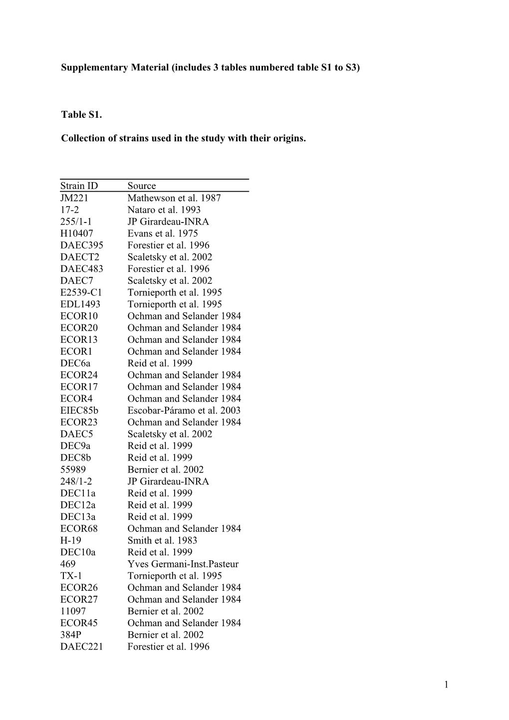 Supplementary Material (Includes 3 Tables Numbered Table S1 to S3)