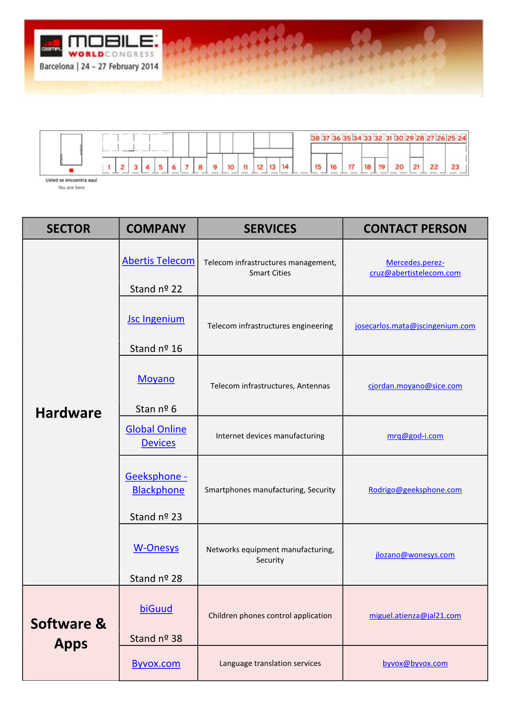 Hardware Software & Apps