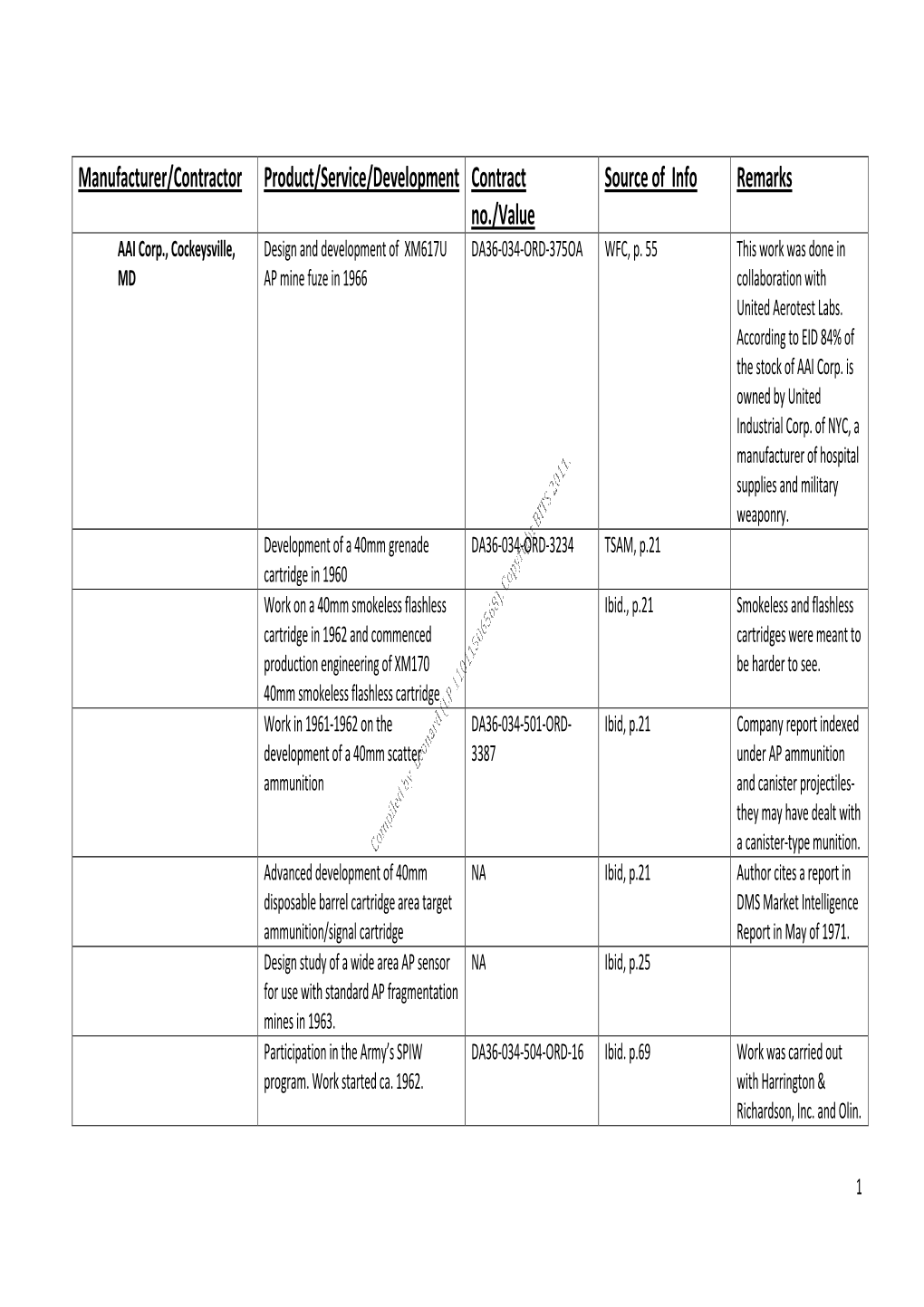 VN Project Main Table and Bibliography