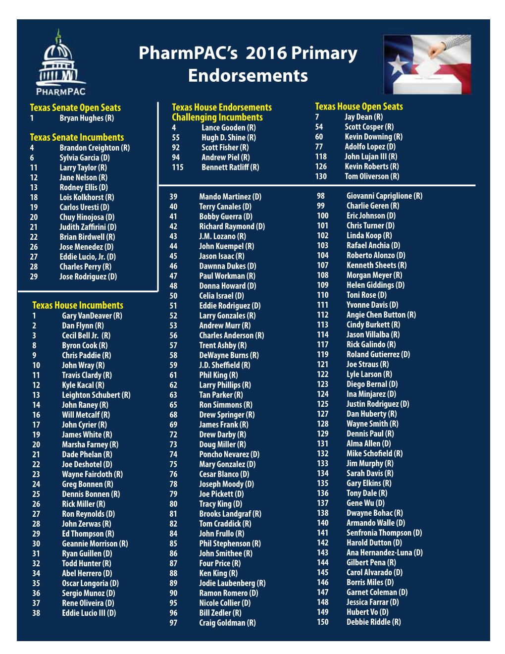 Pharmpac's 2016 Primary Endorsements