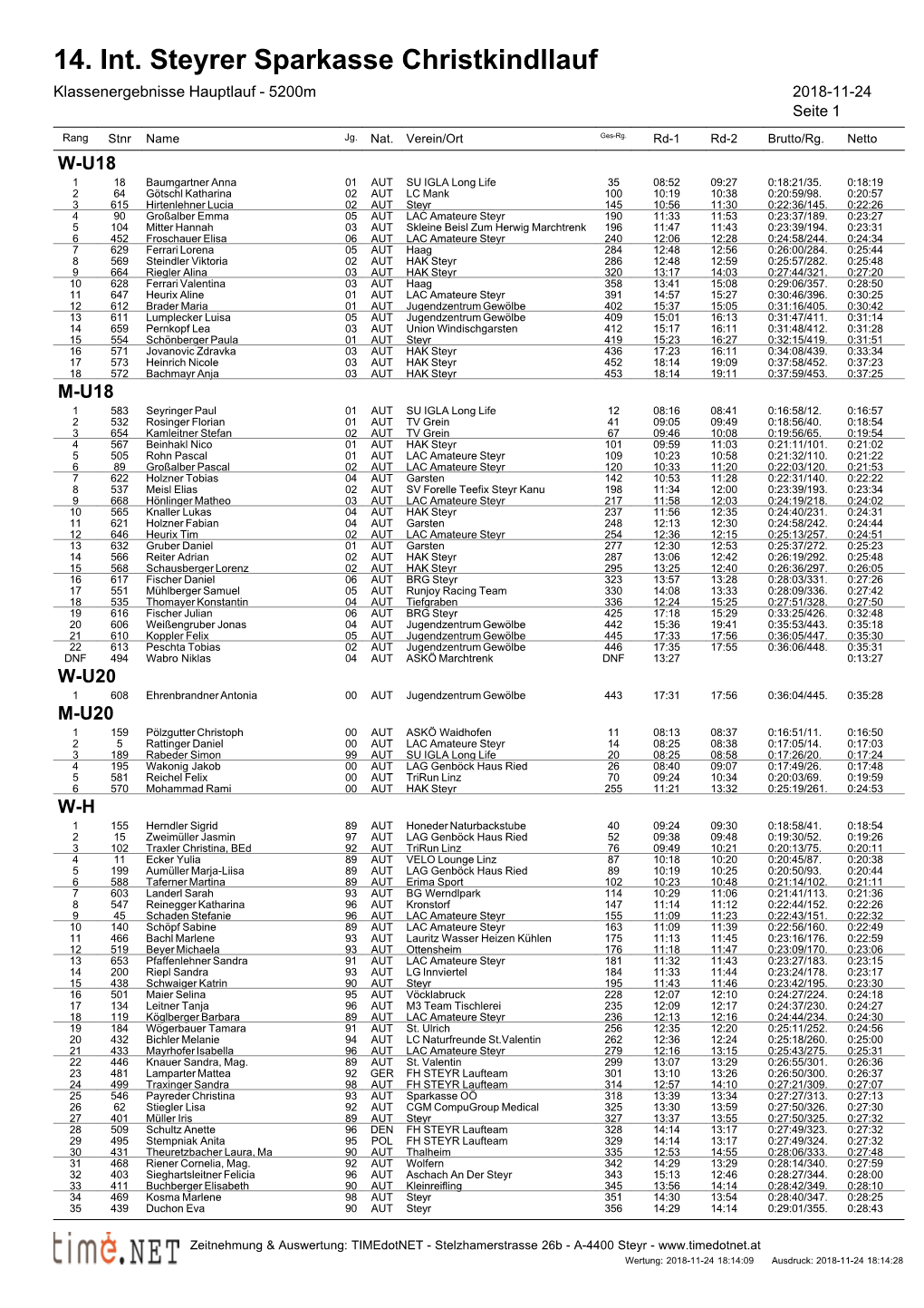 14. Int. Steyrer Sparkasse Christkindllauf Klassenergebnisse Hauptlauf - 5200M 2018-11-24 Seite 1