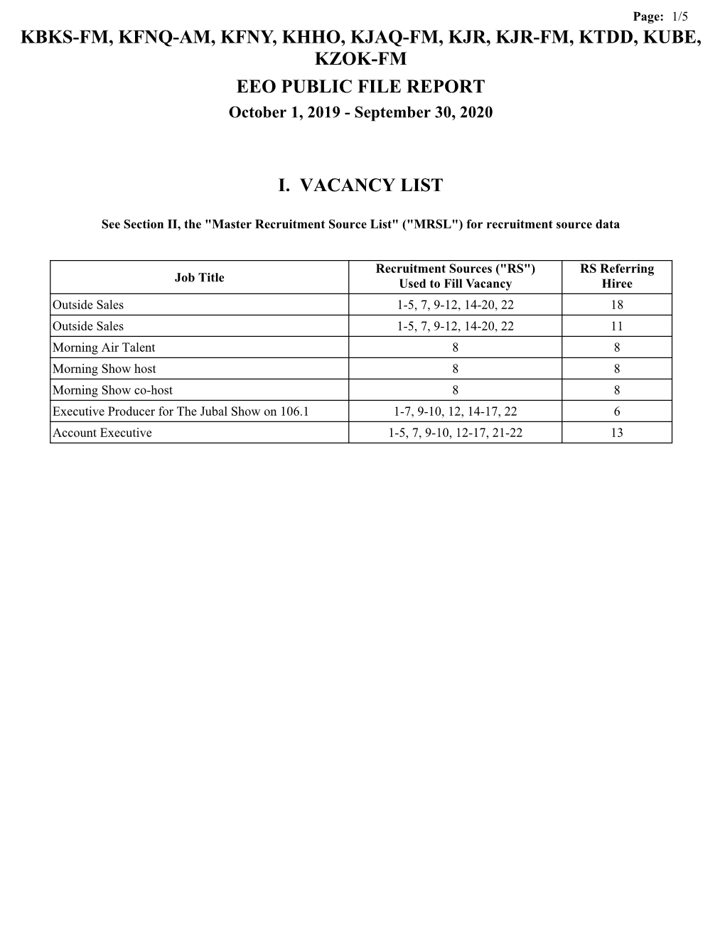 KBKS-FM, KFNQ-AM, KFNY, KHHO, KJAQ-FM, KJR, KJR-FM, KTDD, KUBE, KZOK-FM EEO PUBLIC FILE REPORT October 1, 2019 - September 30, 2020