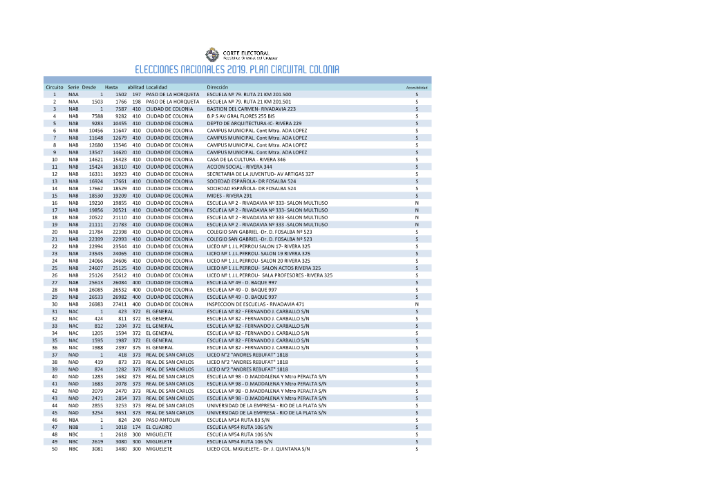 Elecciones Nacionales 2019. Plan Circuital Colonia