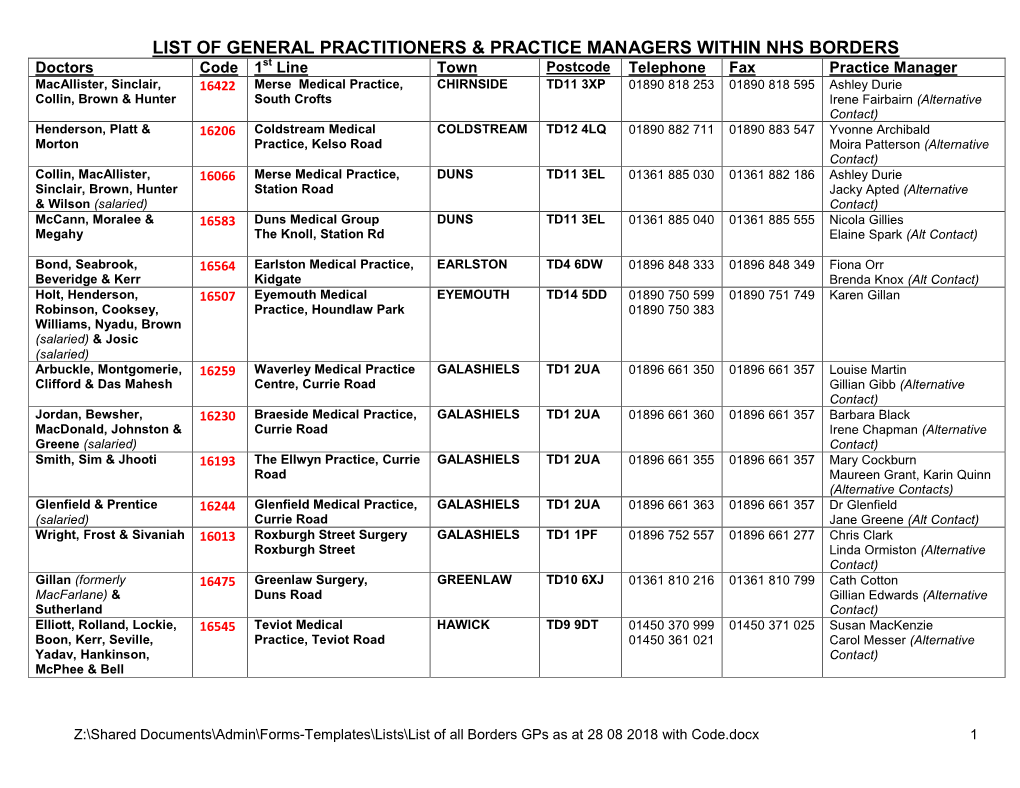 List of General Practitioners & Practice Managers in Borders Health Board