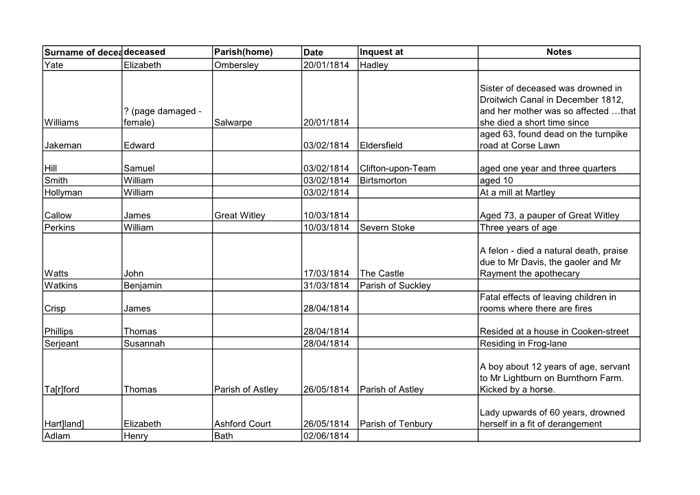 Date Inquest at Notes Yate Elizabeth Ombersley 20/01/1814 Hadley