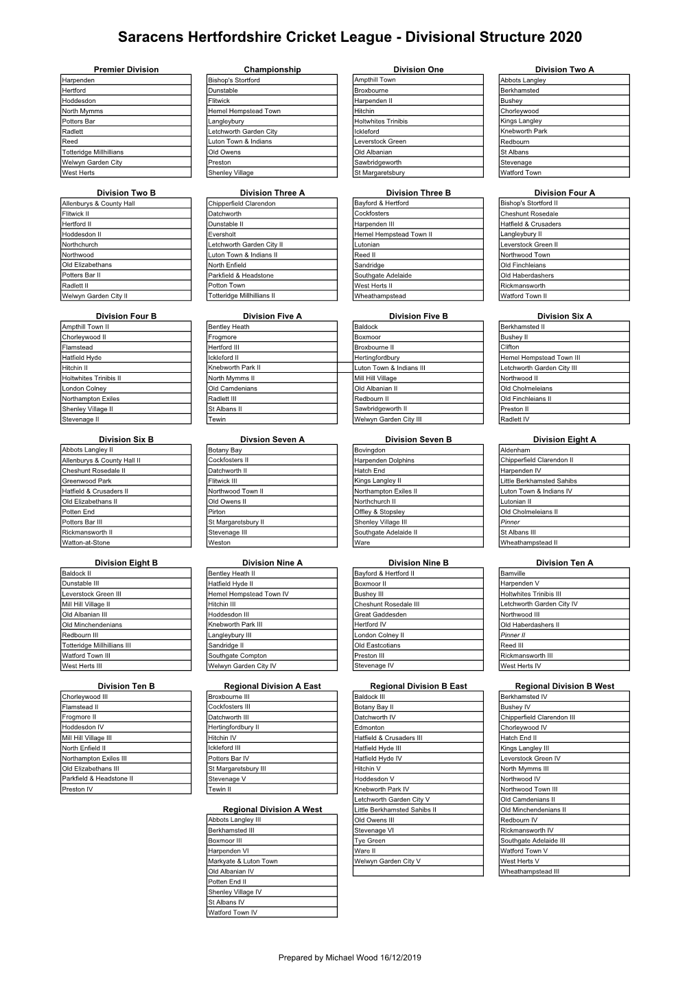 Clubs 2020.Xlsx