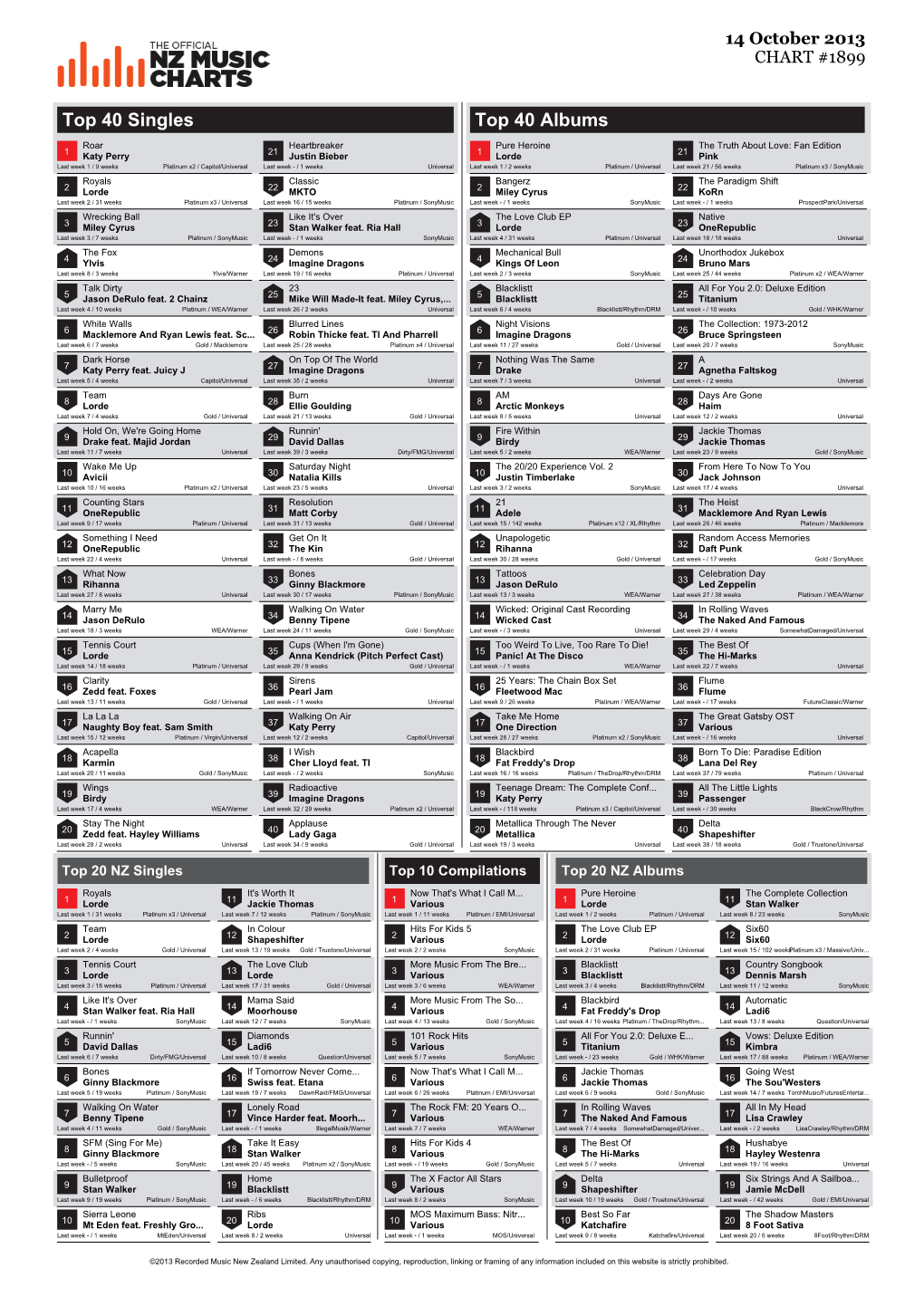 Top 40 Singles Top 40 Albums