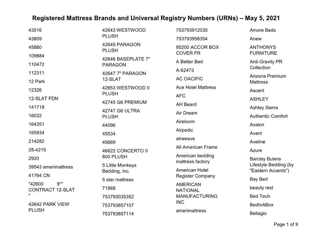 Registered Mattress Brands and Urns