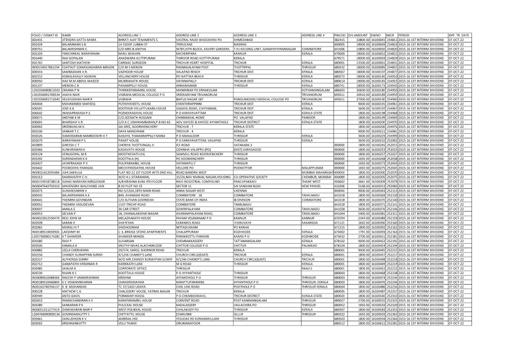 Folio / Demat Id Name Address Line 1 Address Line 2 Address Line 3 Address Line 4 Pincod Div.Amount Dwno Micr Period Iepf