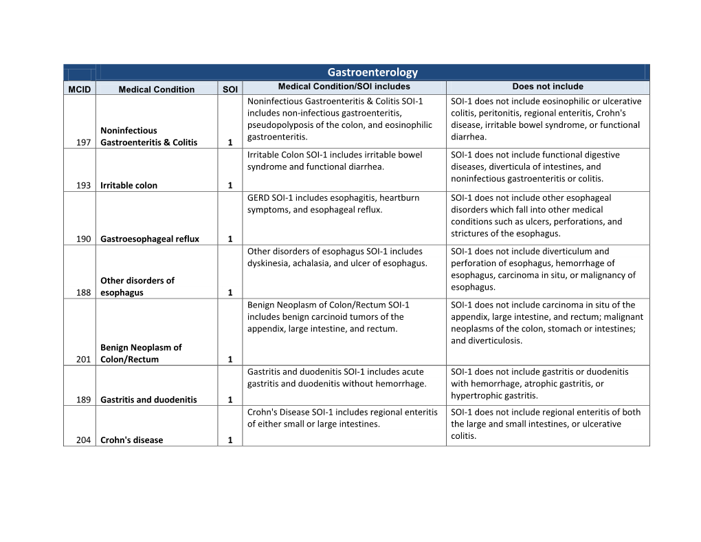 Gastroenterology