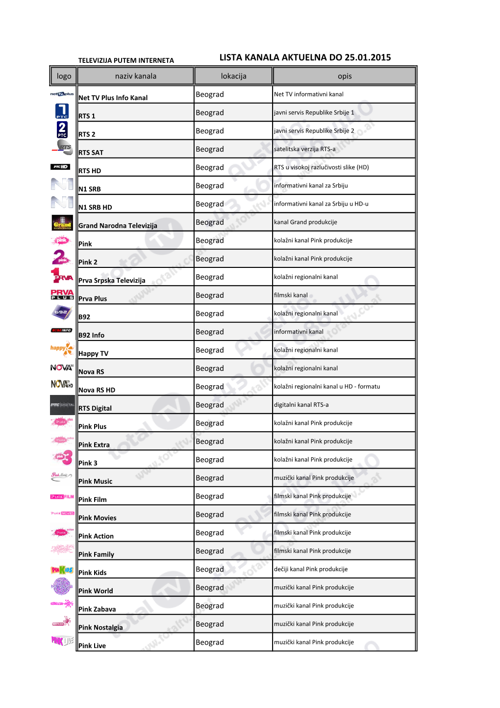 LISTA KANALA AKTUELNA DO 25.01.2015 Logo Naziv Kanala Lokacija Opis