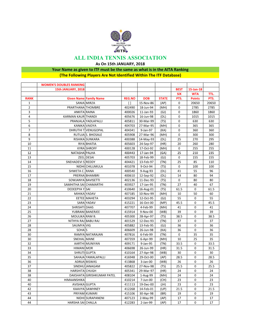 India Tennis Association