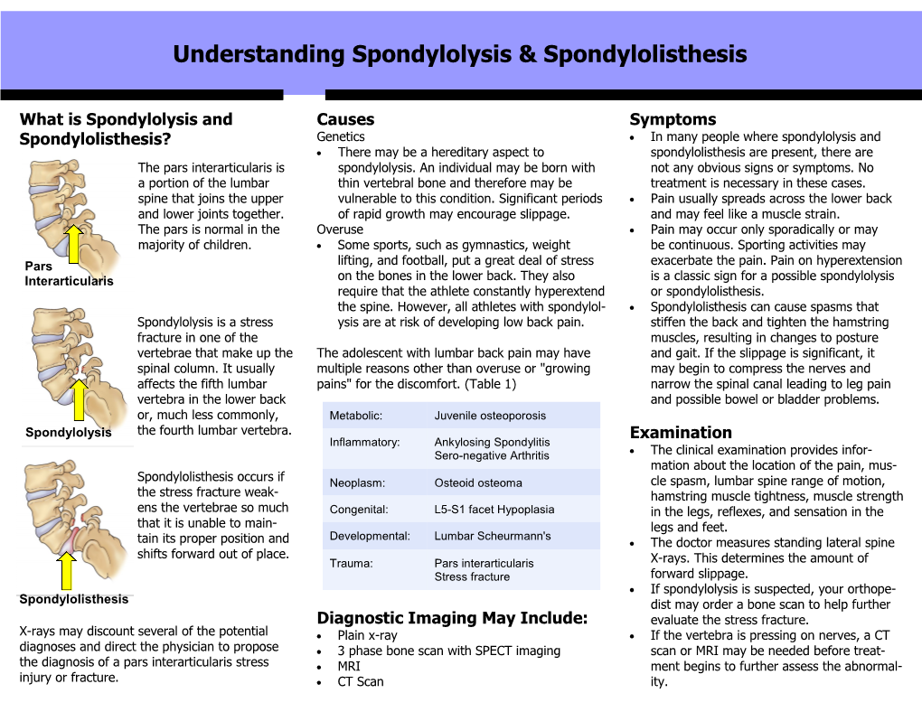 Understanding Spondylolysis & Spondylolisthesis