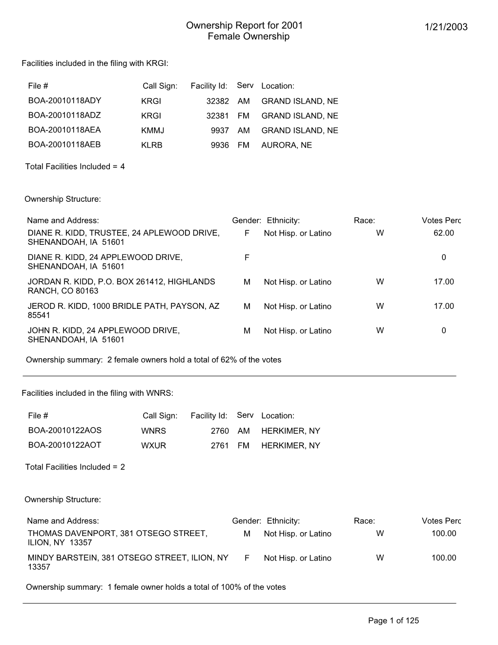 Ownership Report for 2001 Female Ownership 1/21/2003