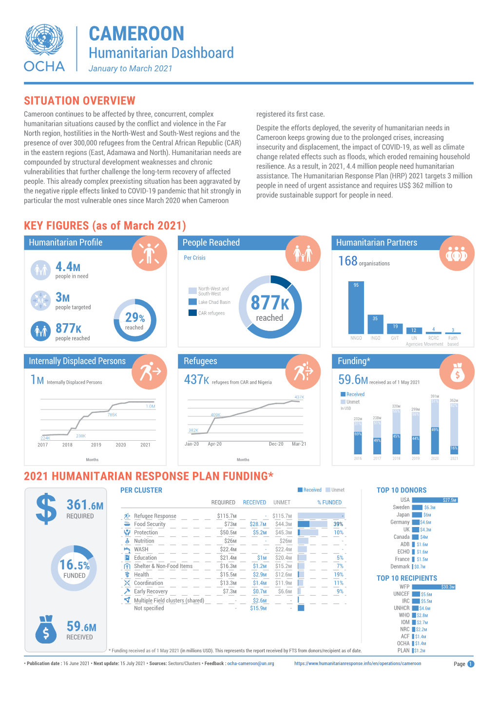 CAMEROON Humanitarian Dashboard January to March 2021