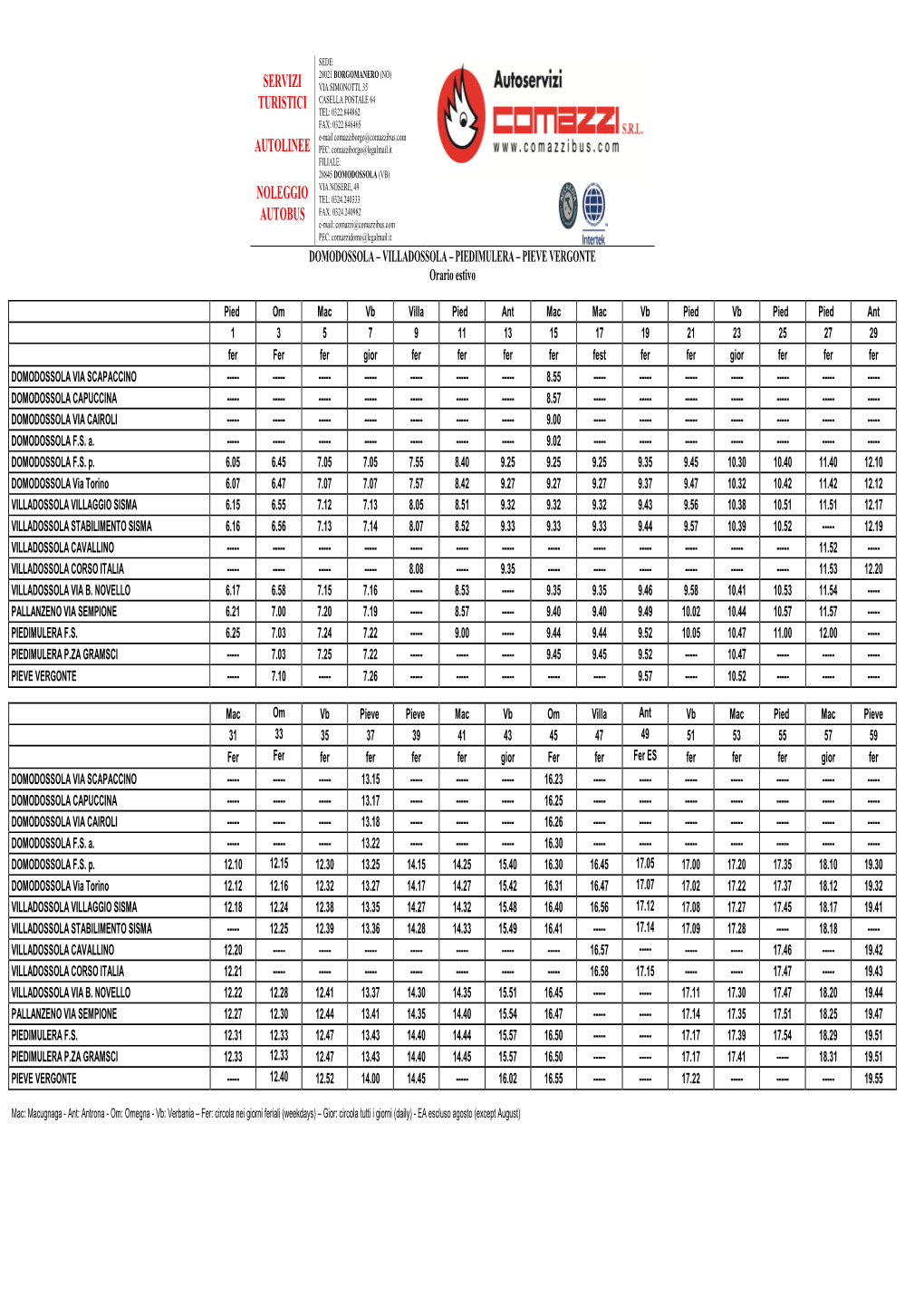 Domodossola Villadossola Piedimulera Pieve Vergonte