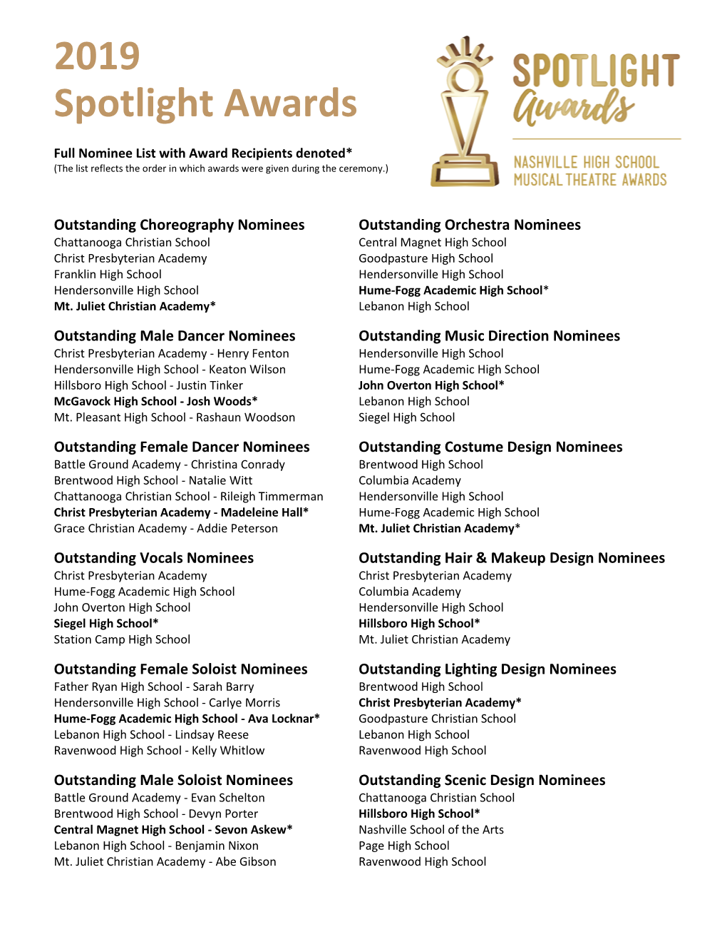 2019 Spotlight Awards