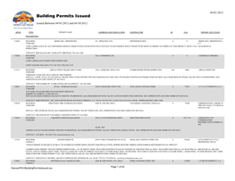 Building Permits Issued Issued Between 04/01/2012 and 04/30/2012