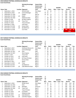 2016 Kansas Football Schedule & Results 2017 Kansas Football Schedule & Results 2018 Kansas Football Schedu