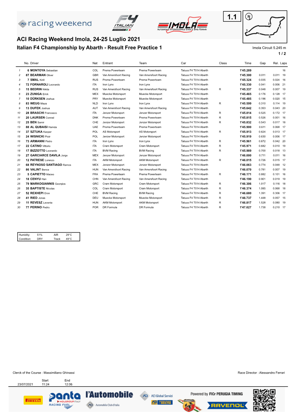 ACI Racing Weekend Imola, 24-25 Luglio 2021 Italian F4 Championship by Abarth - Result Free Practice 1 Imola Circuit 5.245 M 1 / 2